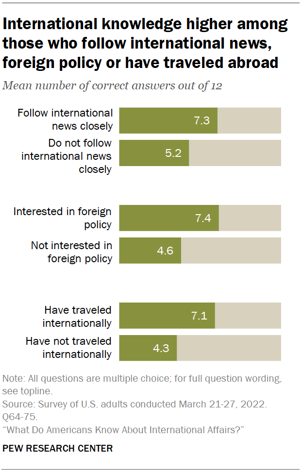 Знания американцев о других странах: исследование Pew Research 