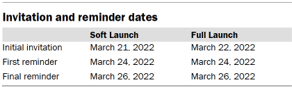 Table shows invitation and reminder dates