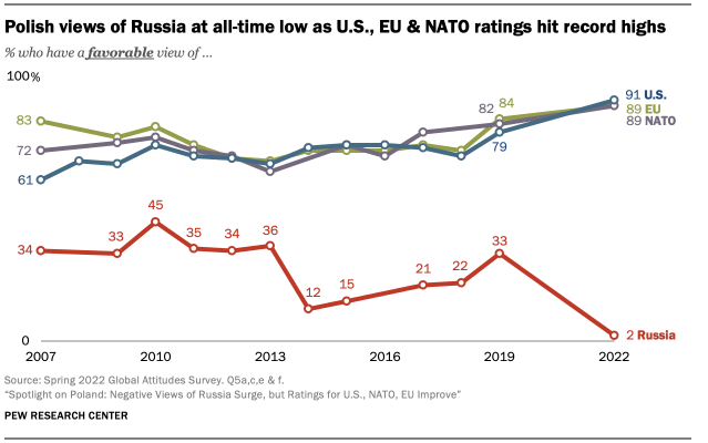 Poland: greatest threat to world peace by country 2020