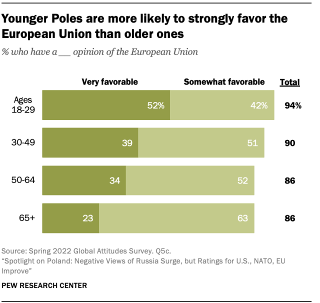 Poland: greatest threat to world peace by country 2020