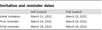 Table shows invitation and reminder dates