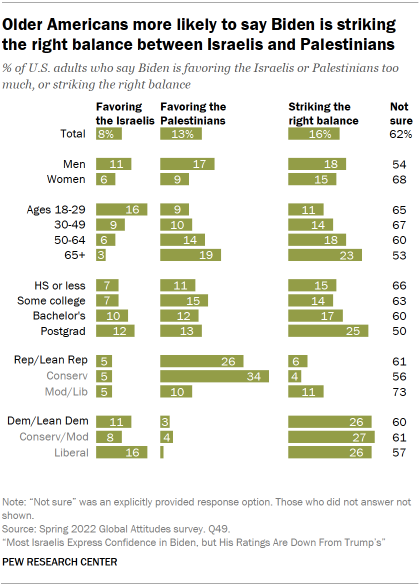 Pew report: PA less restrictive on religion than Israel; Iran slightly  worse