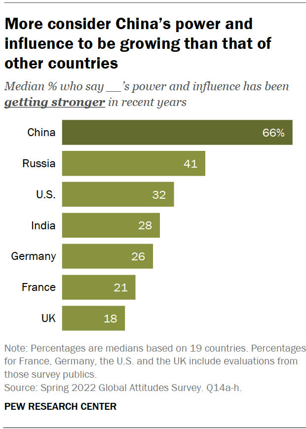 Global Opinion Flips: China Surpasses US in Favorability, Shaking Geopolitical Norms