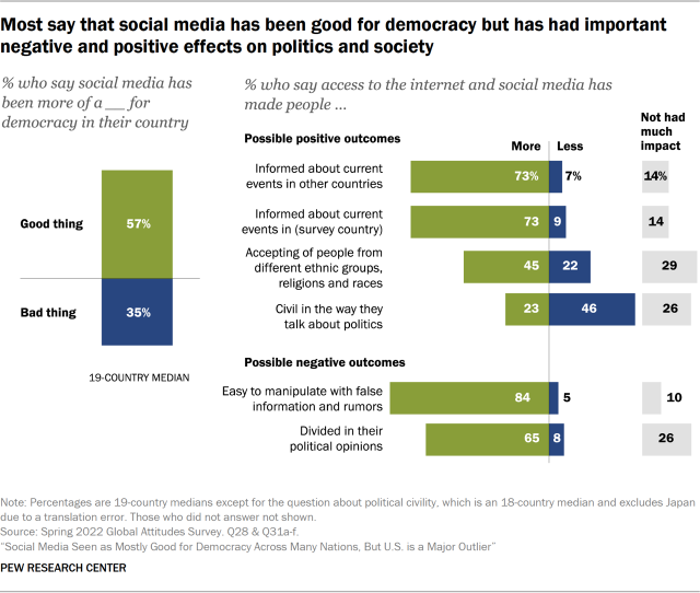 Democratic and collective ownership of public goods and services