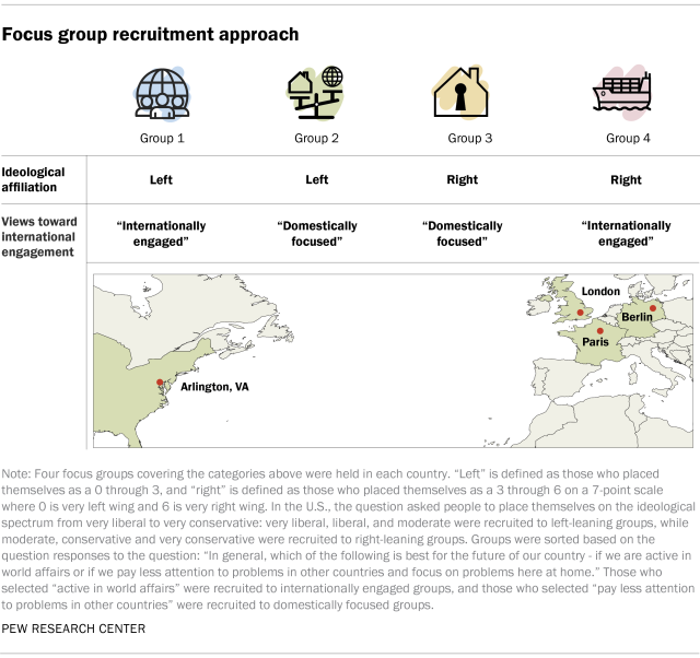 Table showing focus group recruitment approach