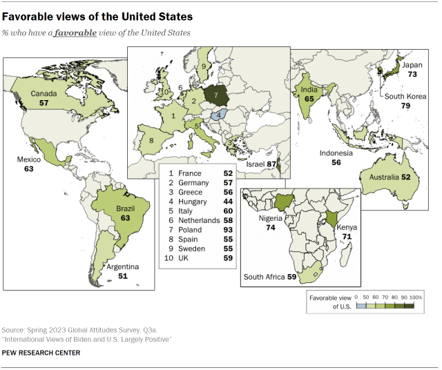 Chart shows Favorable views of the United States