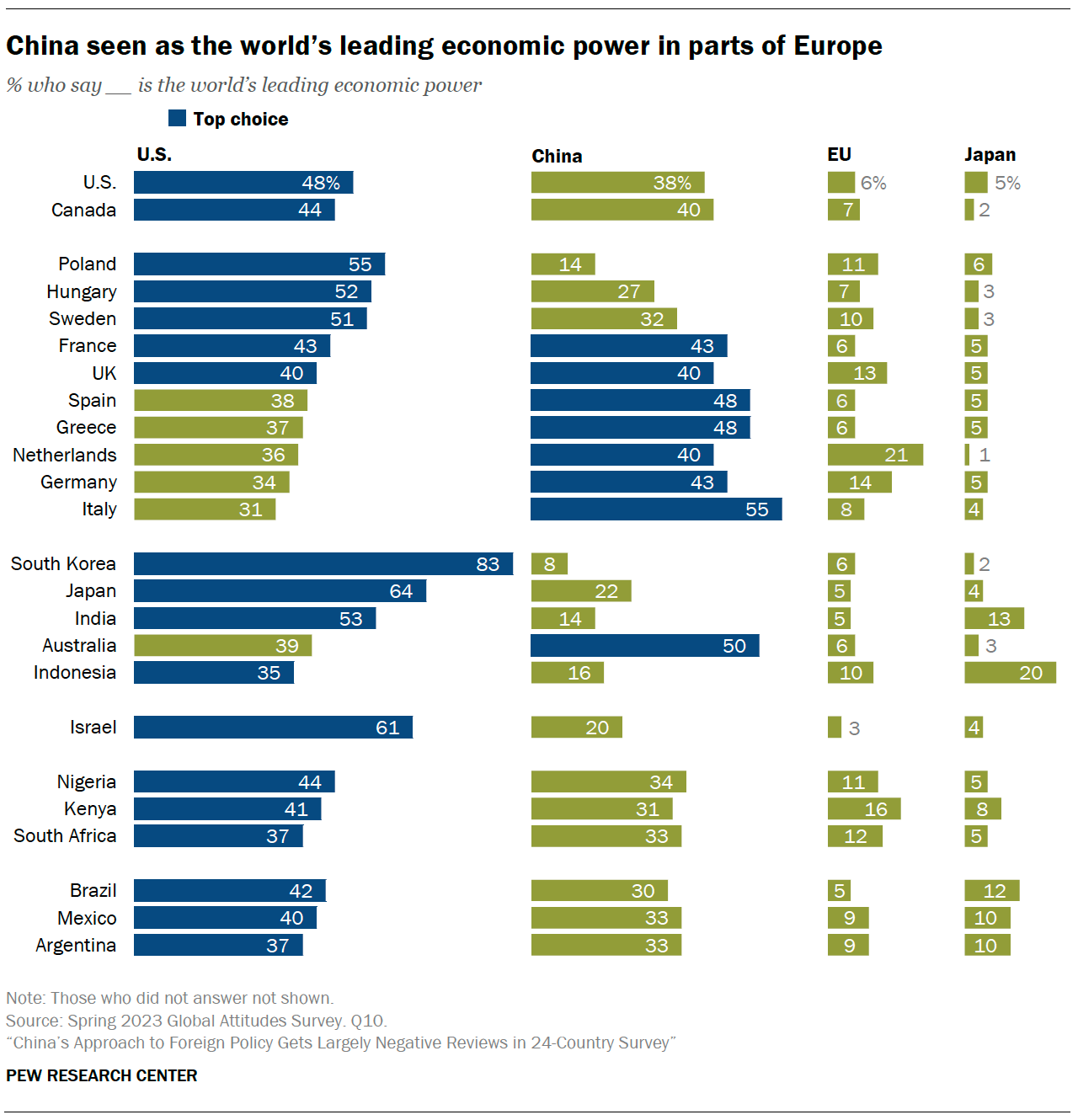 Highest  CPM Country List 2023 Top Countries - ECOCNN