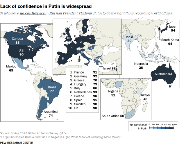 A map showing that across 10 countries surveyed, lack of confidence in Putin is widespread