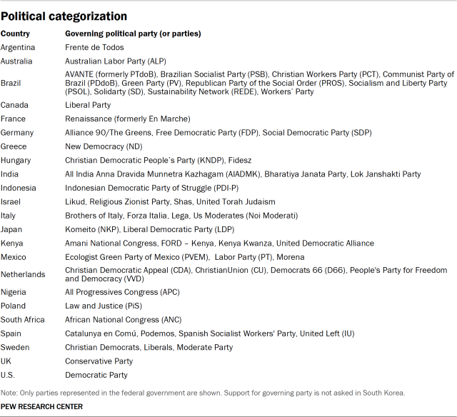 Table showing political categorization