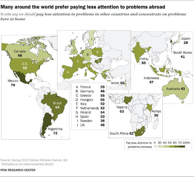 Map of 24 countries showing % of adults in each who say we should pay less attention to problems in other countries and concentrate on problems here at home. At least 7 in 10 say this in Argentina and Mexico.