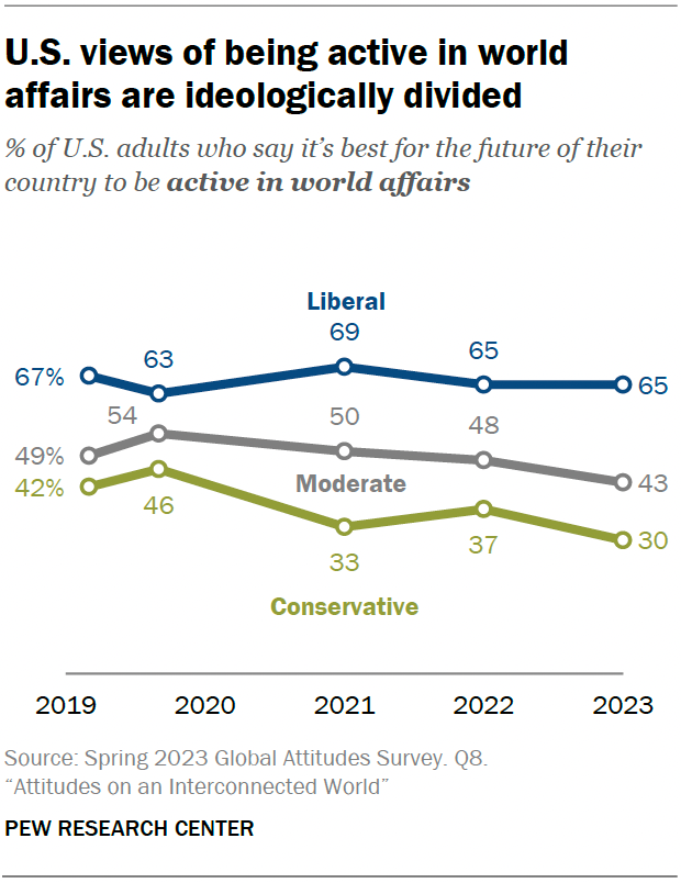 Global Views of International Engagement, Travel and Closeness to ...