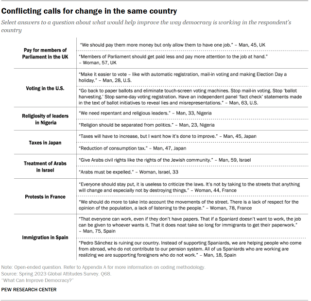 A list of quotes showing that there are Conflicting calls for change in the same country