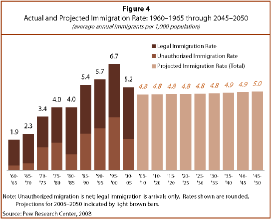 U.S. Population Projections: 2005-2050 | Pew Research Center