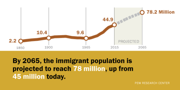 www.pewresearch.org