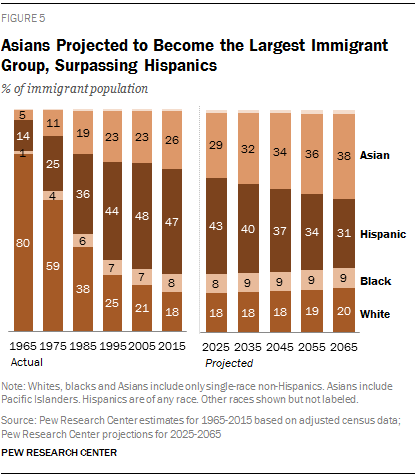 PH_2015-09-28_immigration-through-2065-05.png