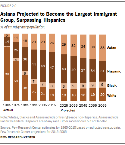 PH_2015-09-28_immigration-through-2065-19.png