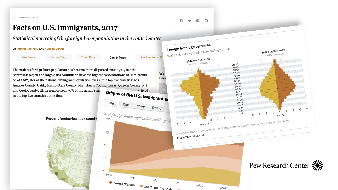 What Does The Above Chart Explain About Migration Trends