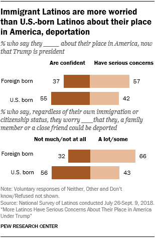 Deportation Chart