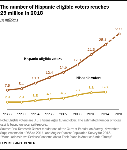 Republican Party Demographics Chart