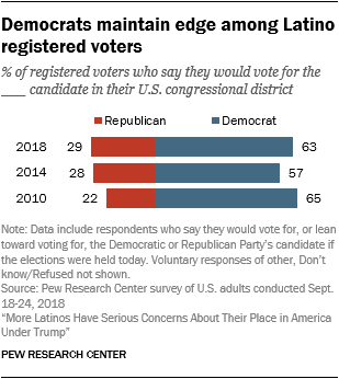 Democratic Party Vs Republican Party Chart