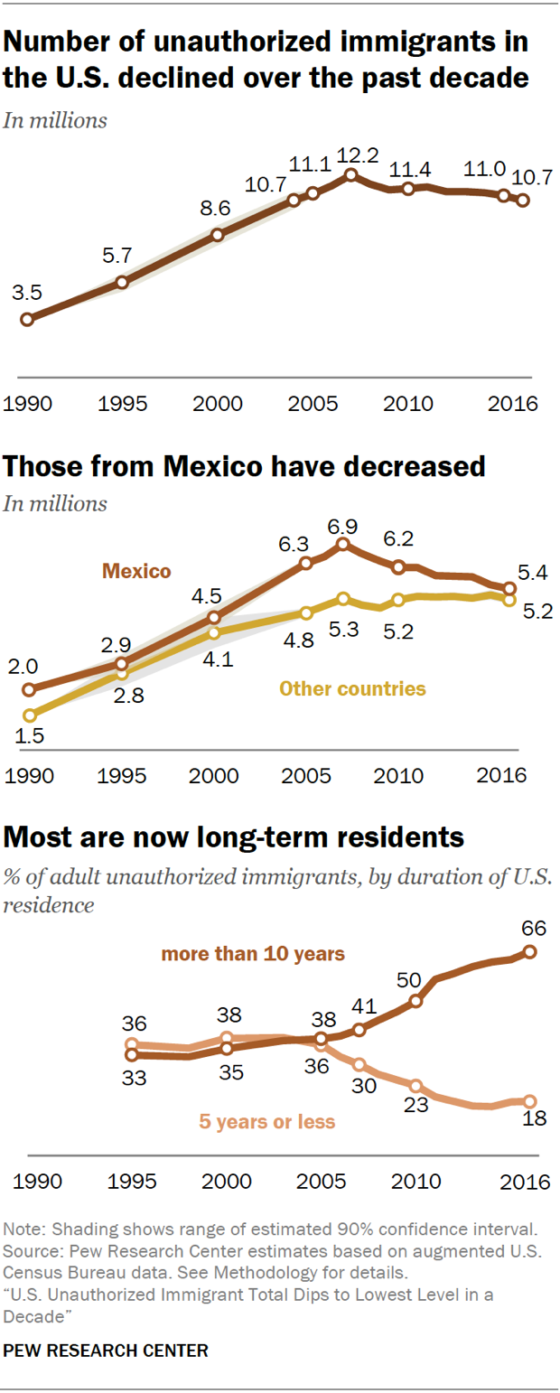 Deportations By Year Chart