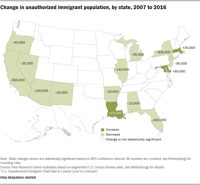 U.S. map showing the change in the total unauthorized immigrant population by state from 2007 to 2016.