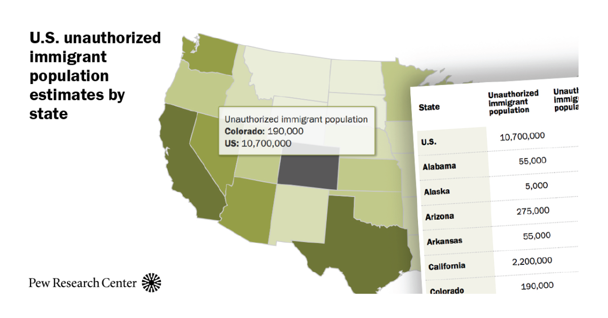 50 Astonishing Facts About Arizona's Population Size 2023