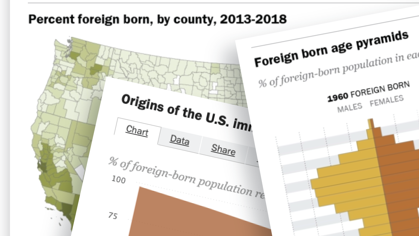 Immigrants In America Key Charts And Facts Pew Research Center