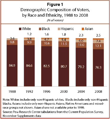 2009-electorate-01.png