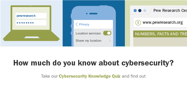 Cybersecurity Knowledge Quiz Pew Research Center