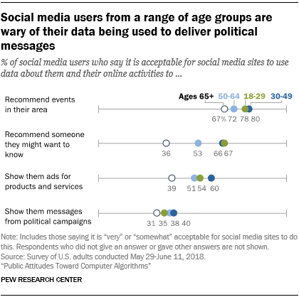 how much do social media sites shape public opinion essay