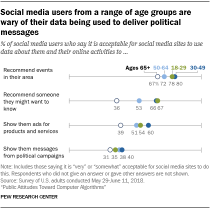 social media algorithm research paper