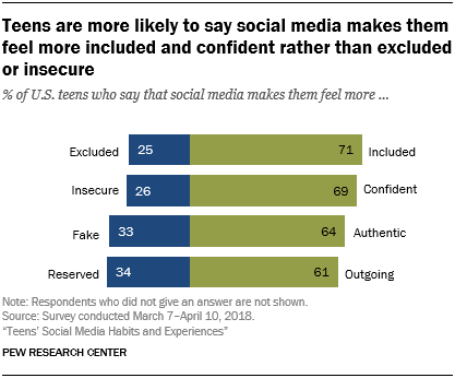 1. Teens and their experiences on social media Pew Research Center