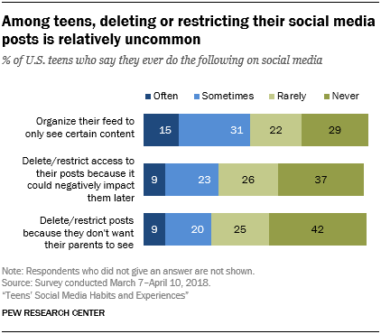 social media affecting youth