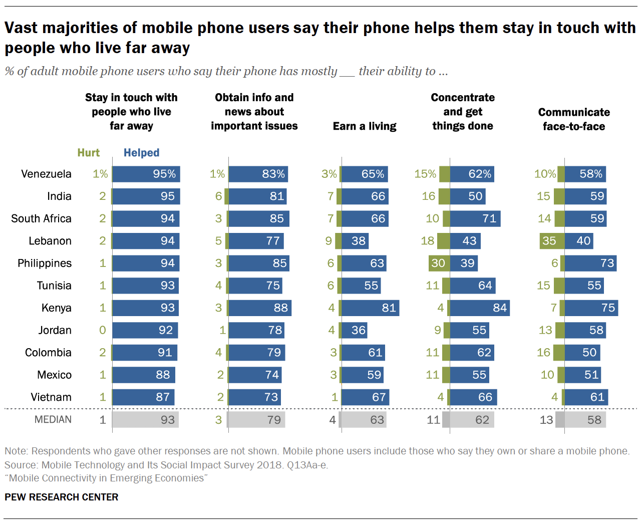 The Difference Between Positive & Negative Smartphone Use in Teens