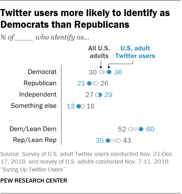 Think Tank Charts Twitter