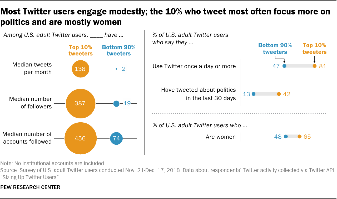 Think Tank Charts Twitter