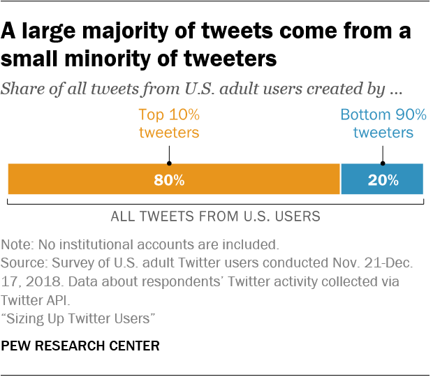 Think Tank Charts Twitter