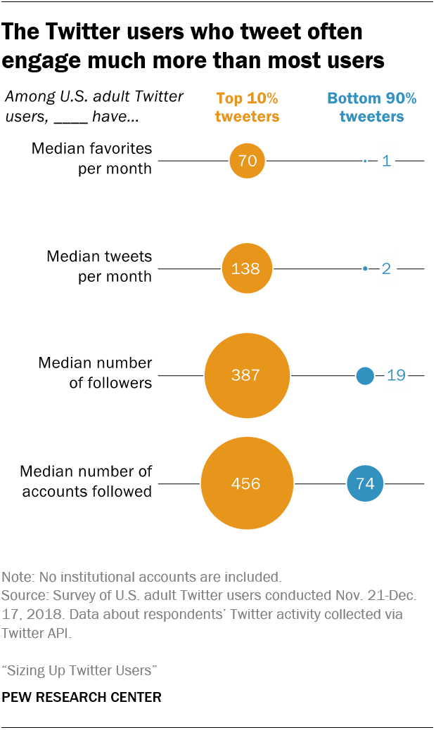 Think Tank Charts Twitter