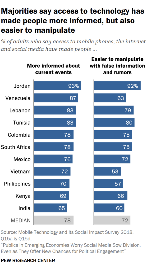 Media Political Bias Chart