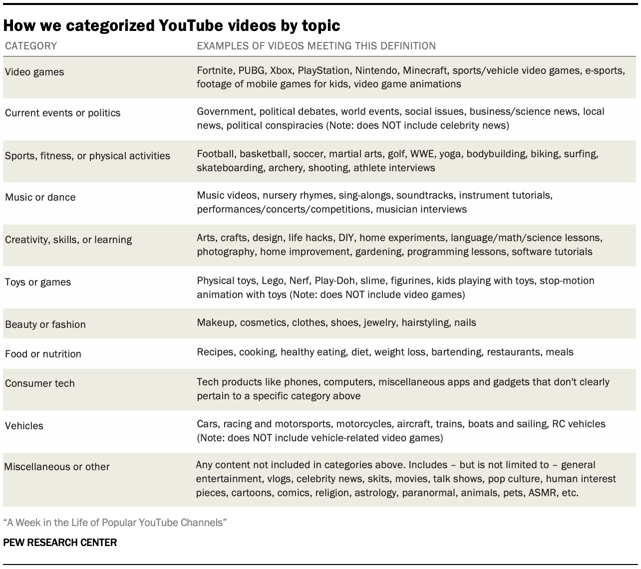 Teens and social media: Key findings from Pew Research Center surveys