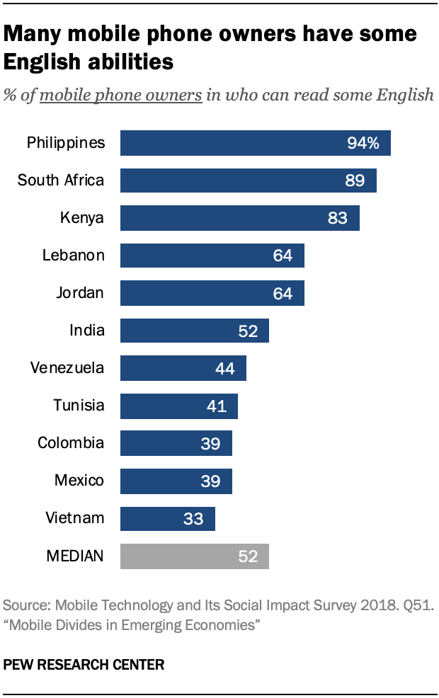 Many mobile phone owners have some English abilities