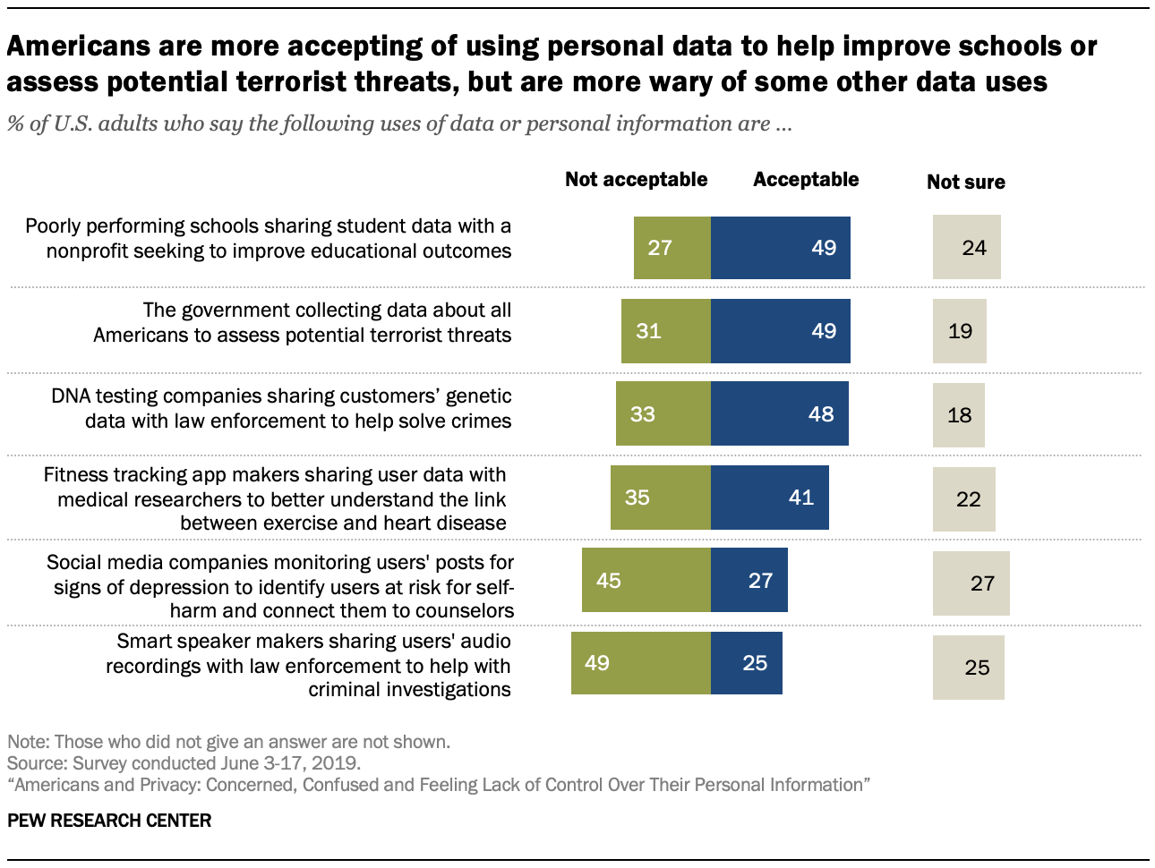 advantages of internet privacy