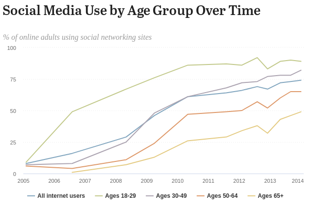 Help the social media team settle an age old debate… is it best to