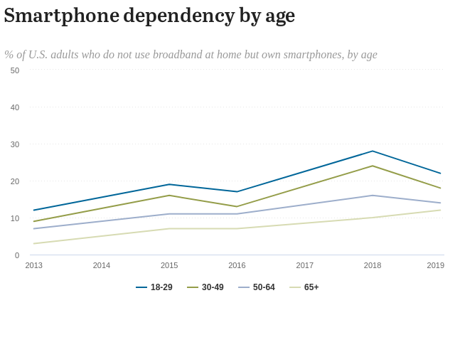 Cell Phone Comparison Chart 2017