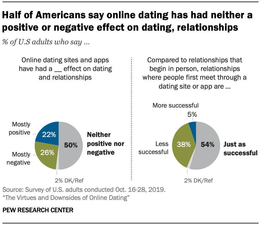 Reasons Online Dating Is Danger…