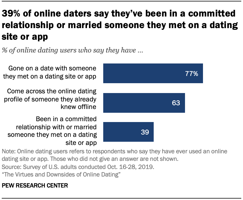 Online Dating Etiquette - When to Meet in Real Life