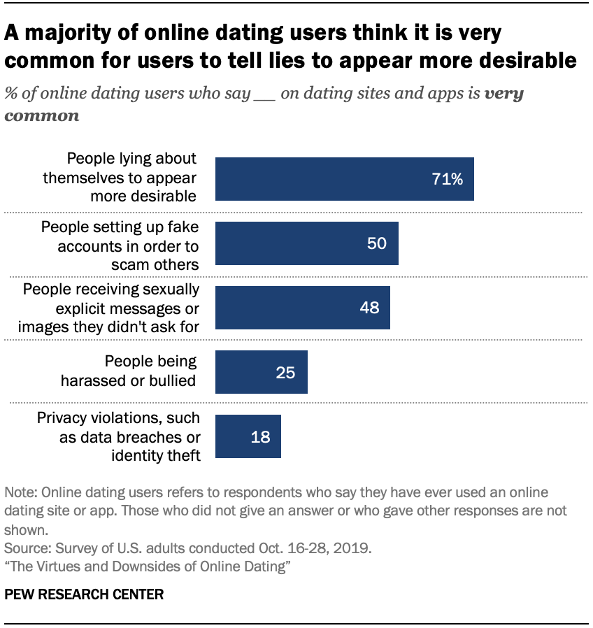 There Is No Difference Between Online and ‘Real-Life’ Dating