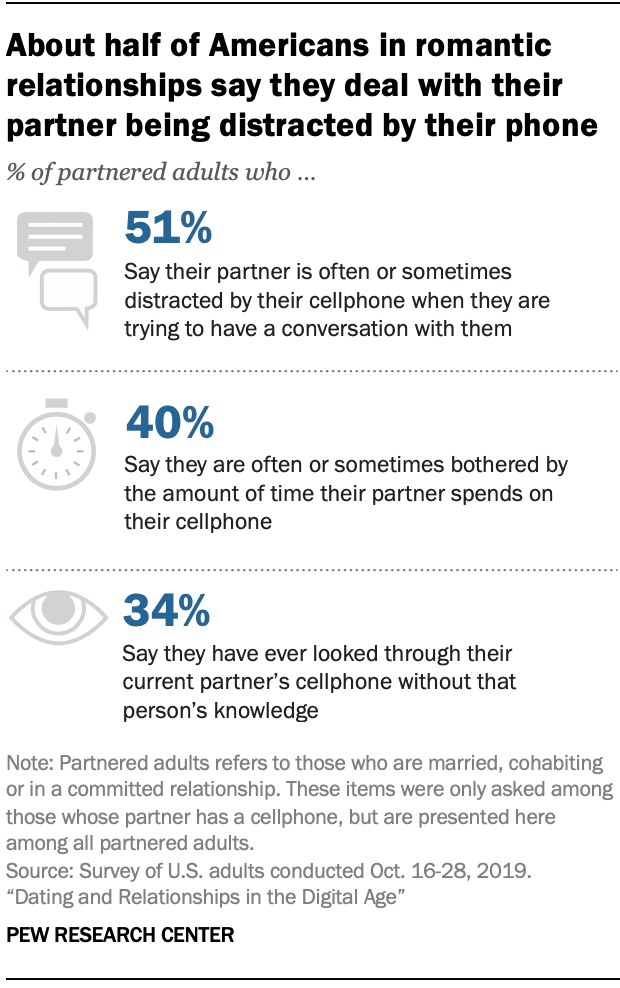 Relationship Age Gap Rules – Does Age Matter in Love?