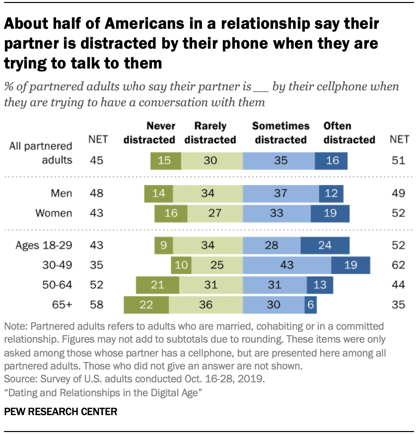 internet dating laws